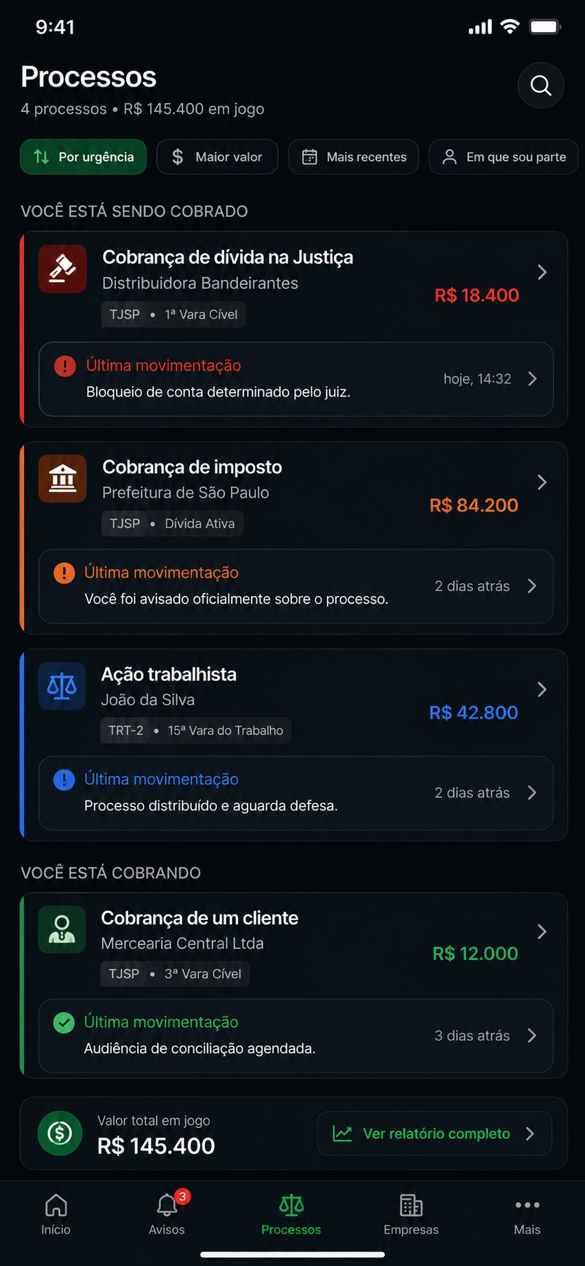 Todos os processos